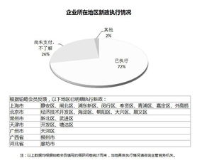 放松外汇管制后，非居民税收问题为何仍是企业的财务困扰？