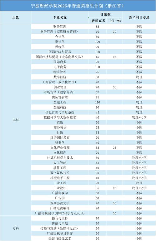 宁波财经学院2025年财务咨询方向招生计划 培养新时代财经精英